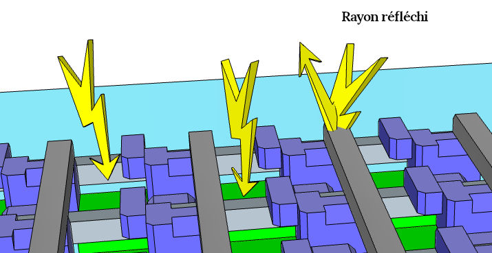 Rayons réfléchis sur un CMOS