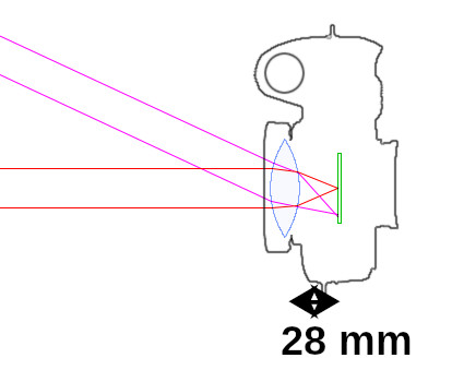 Objectif 28 mm sur un hybride