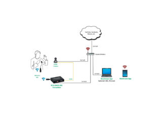 Muxlab kit streaming 1 caméra